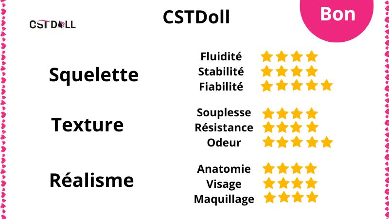 Avis sur les poupées sexuelles silicone CSTDoll